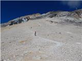 Ehrwald - Zugspitze